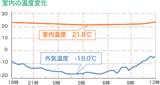 warm_graph